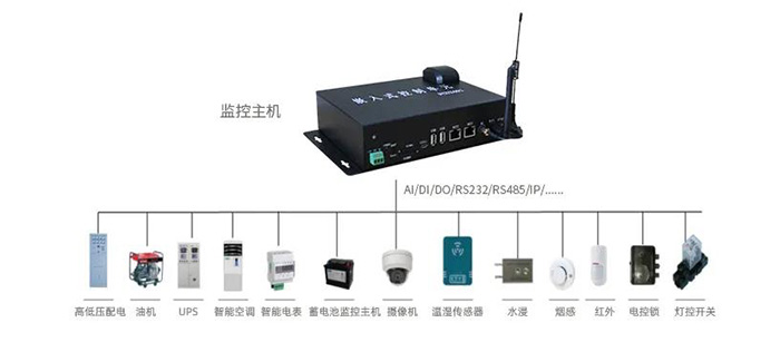 邊緣物聯(lián)代理設(shè)備