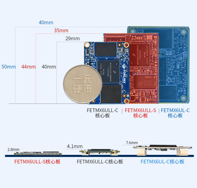 iMX6ULL尺寸圖