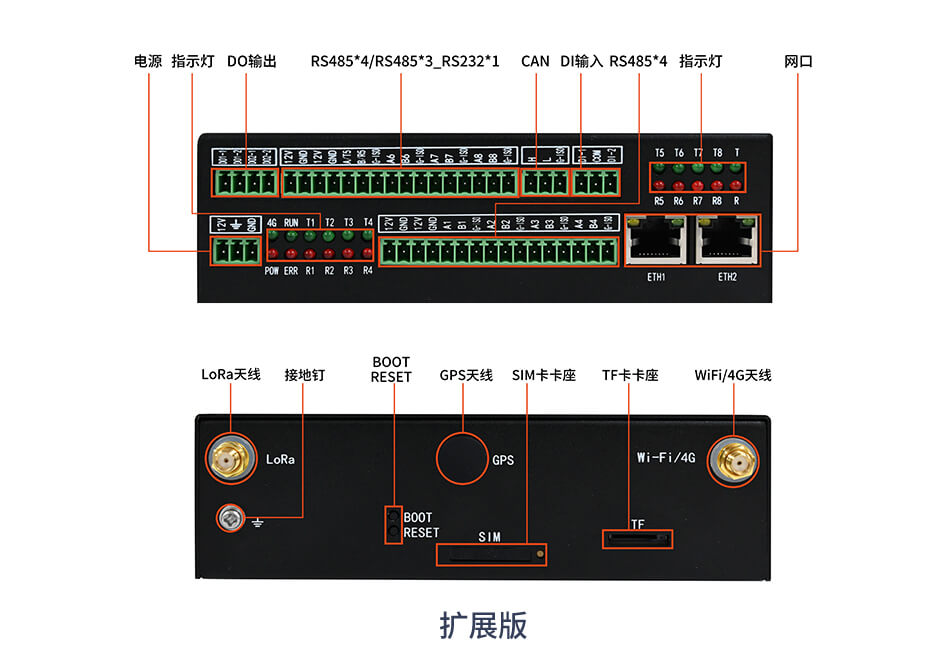 工業(yè)網(wǎng)關(guān)擴展版接口展示