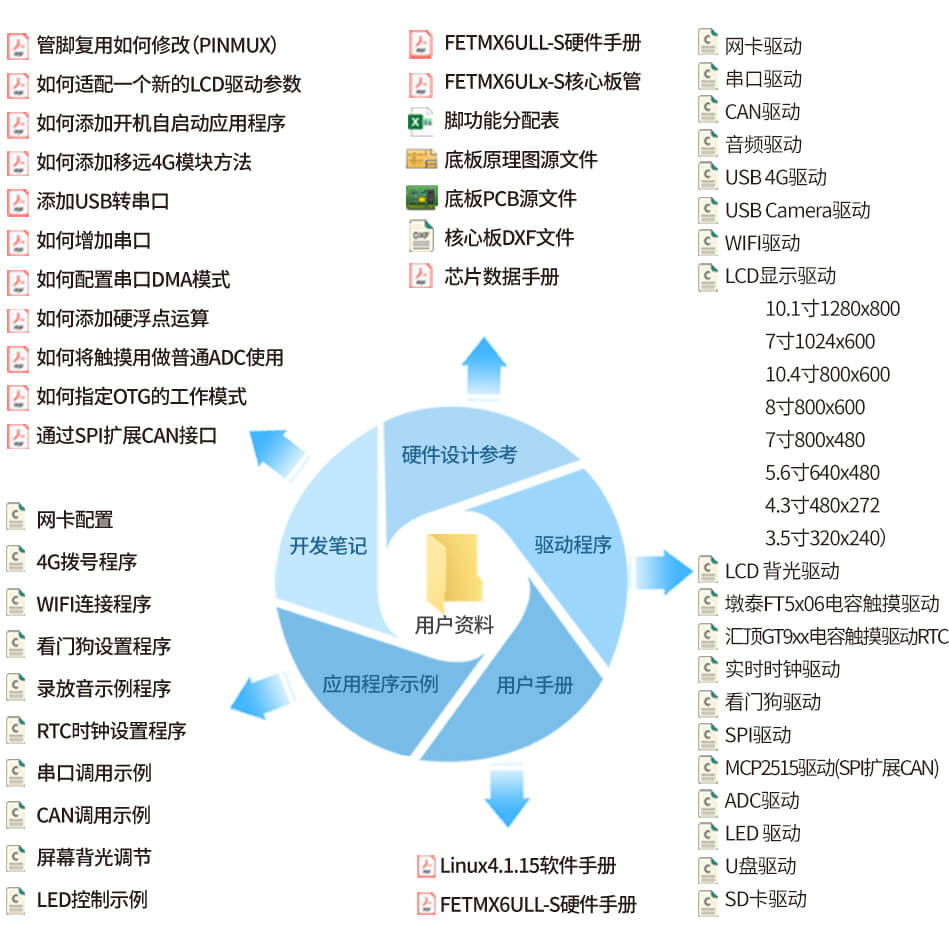 i.MX6ULL開發(fā)板富多樣的測試?yán)碳肮ぞ? /> 
	</div>
</div>
<div   id=