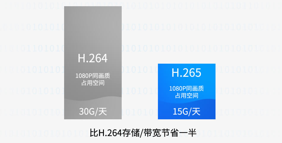 i.MX8M支持H.265、VP9解碼器