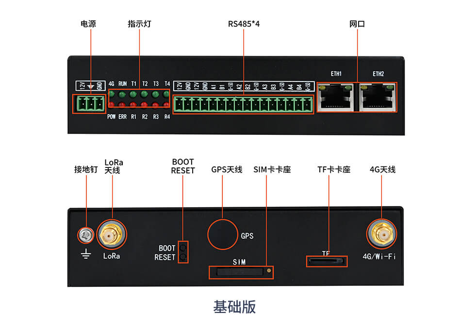 工業(yè)網(wǎng)關(guān)基礎版接口展示