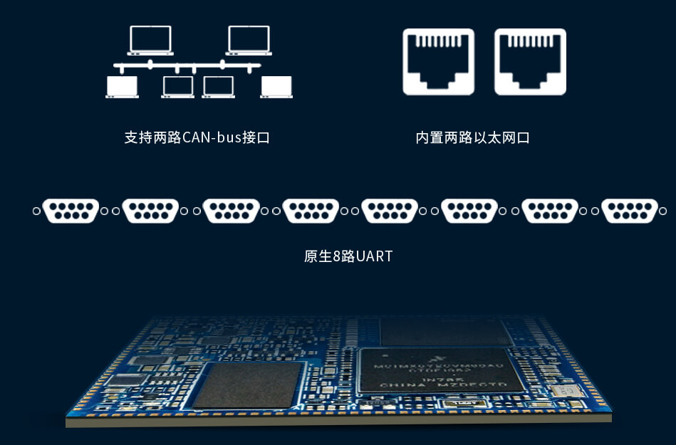 i.MX6ULL核心板雙網(wǎng)、雙CAN、八路串口