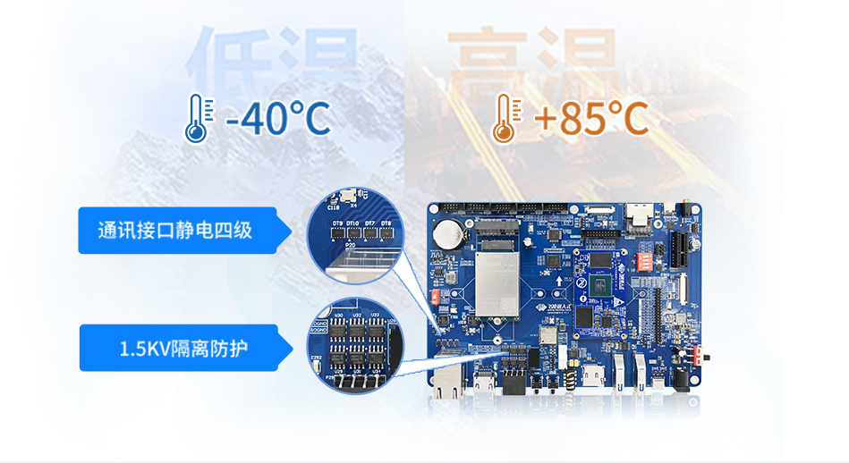 iMX8MP工業(yè)級(jí)