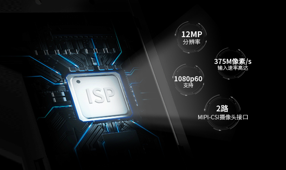 iMX8MP信號(hào)處理器(ISP)