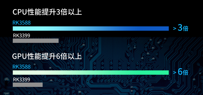 RK3588與RK3399對(duì)比