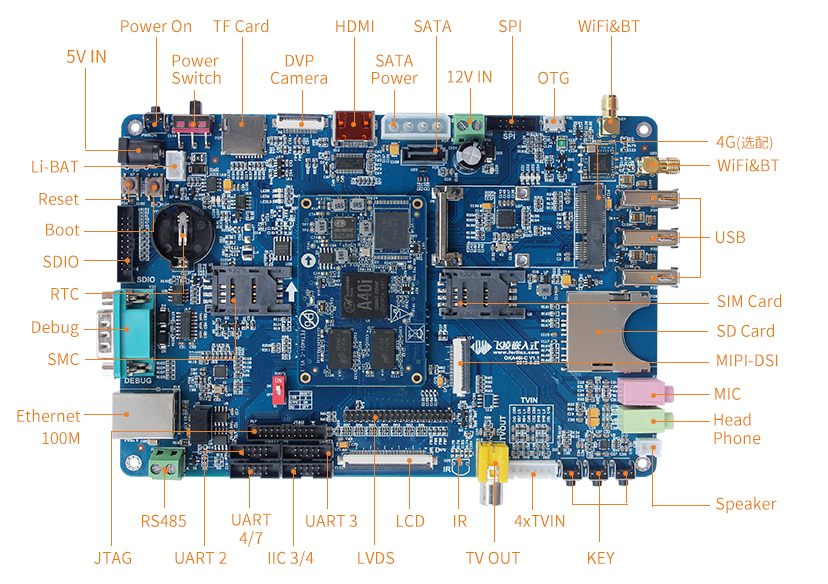 A40i開(kāi)發(fā)板功能接口圖
