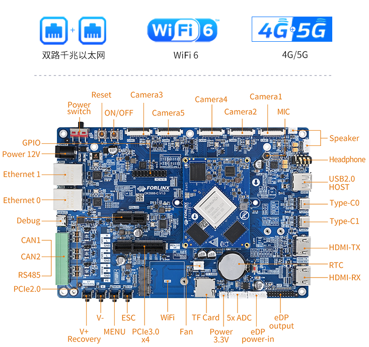 rk3588開發(fā)板接口資源