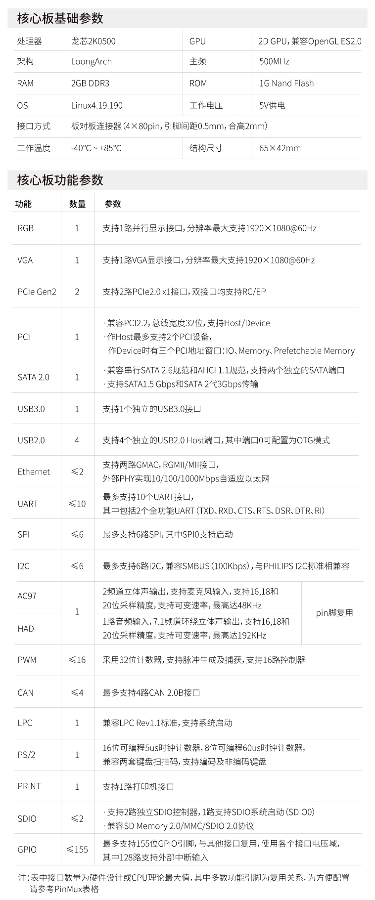 2K0500核心板產(chǎn)品參數(shù)