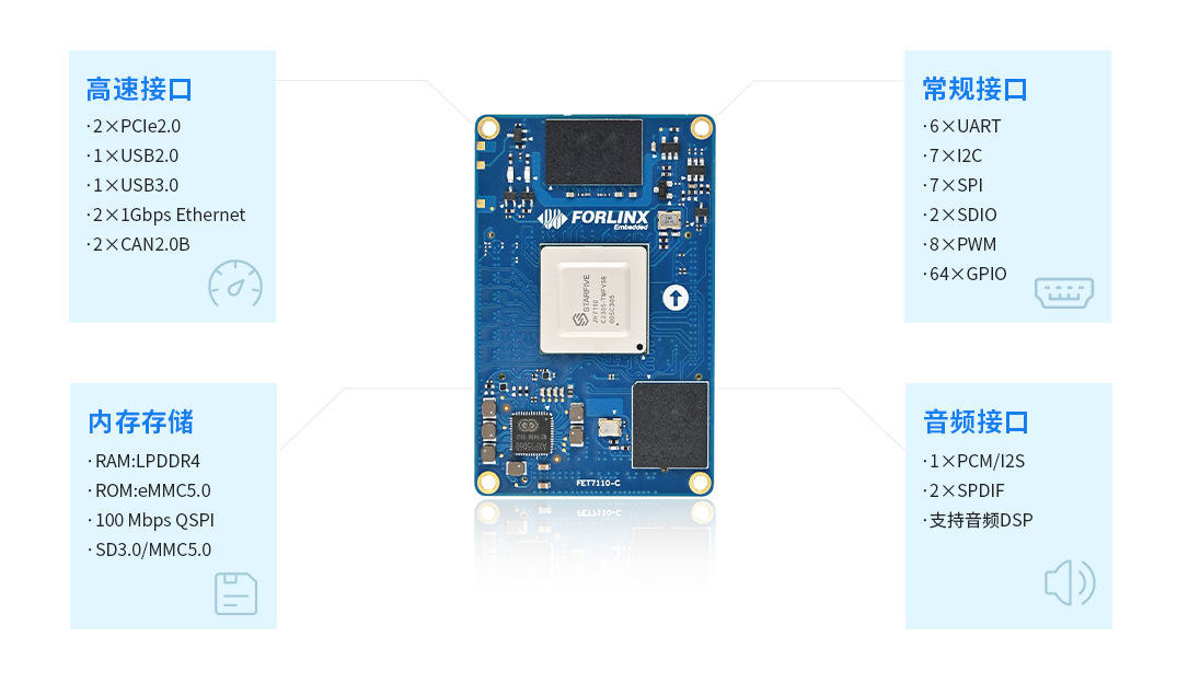 RISC-V核心板JH7110核心板接口參數