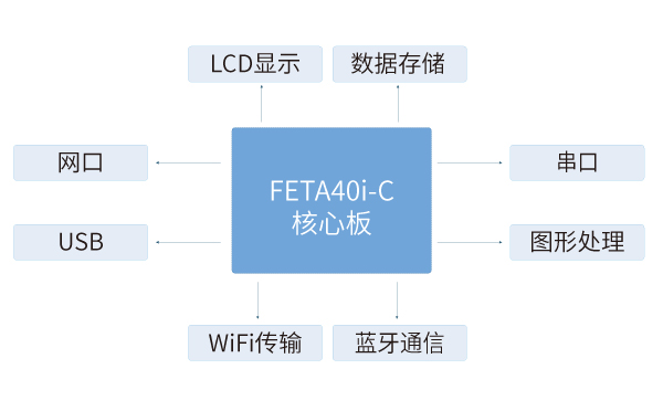 全志A40i核心板在打標機解決方案中的應(yīng)用