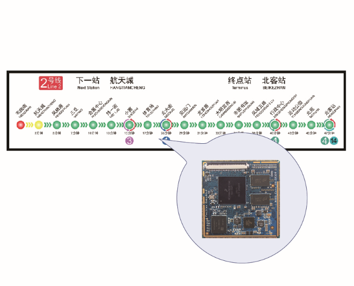 報(bào)站顯示屏方案