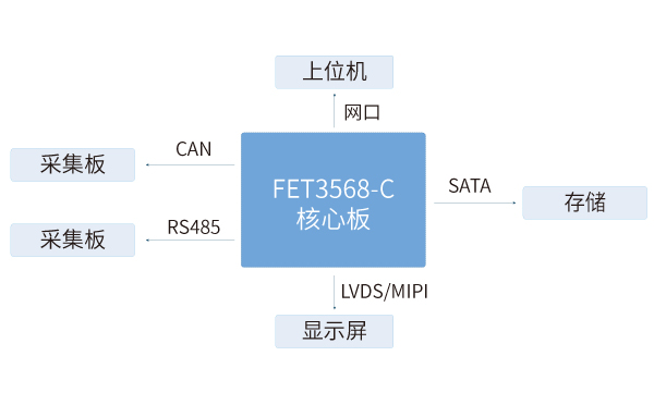 RK3568核心板在鋰電池檢測(cè)解決方案中應(yīng)用