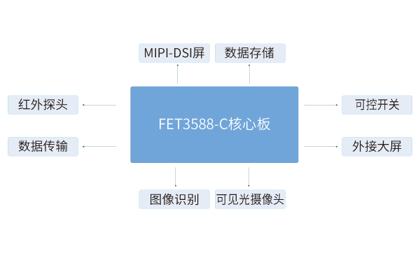 RK3588核心板在熱成像檢測(cè)儀解決方案中應(yīng)用