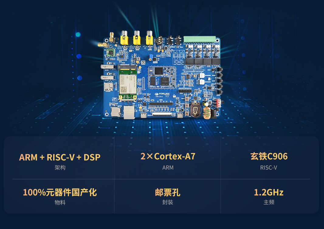 T113i核心板