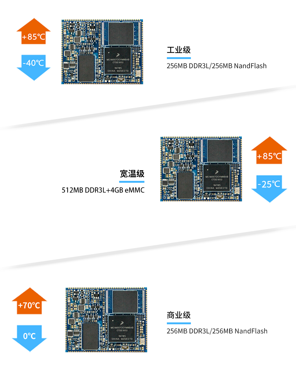 i.MX6ULL 核心板支持工業(yè)級(jí)和擴(kuò)展商業(yè)級(jí)兩種配置