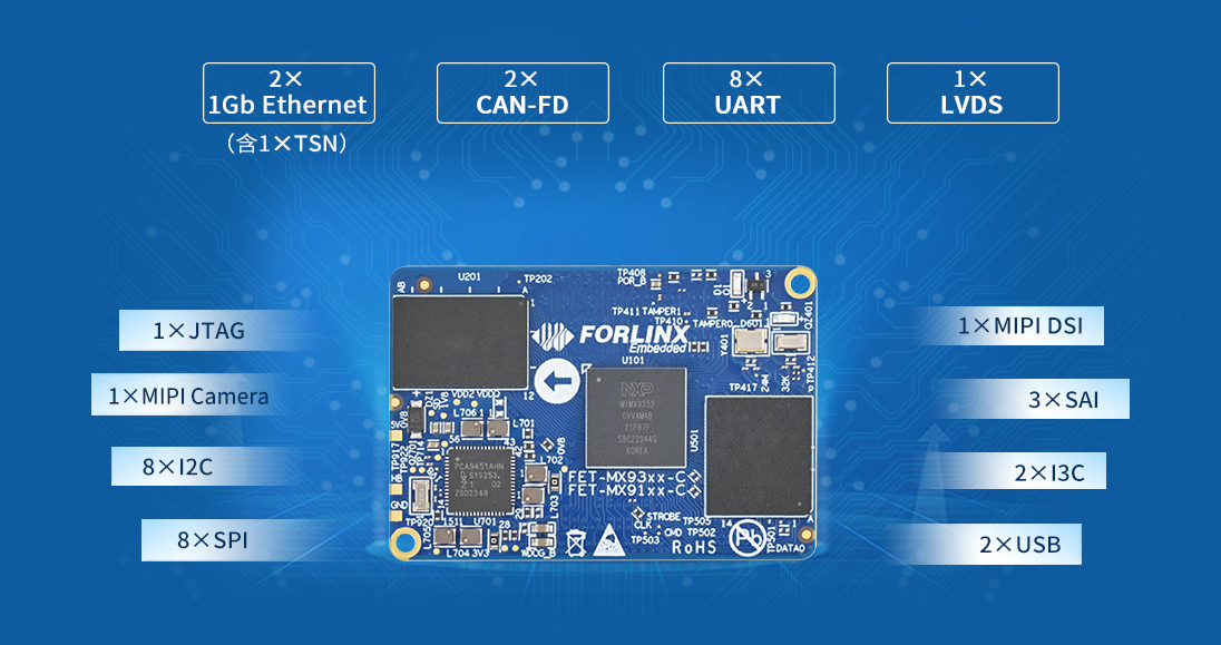 iMX9352接口資源