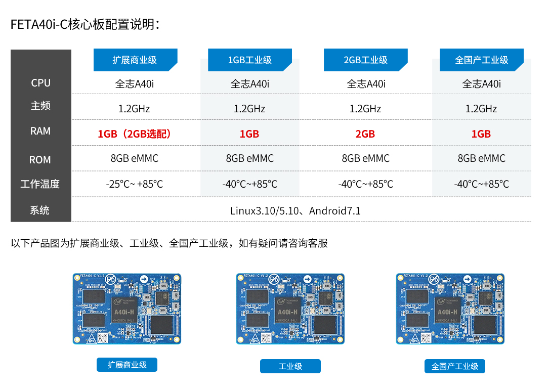 FET3568-C核心板