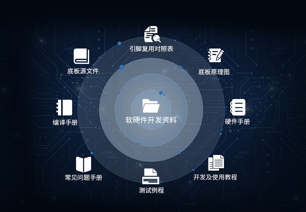 全志T536資料